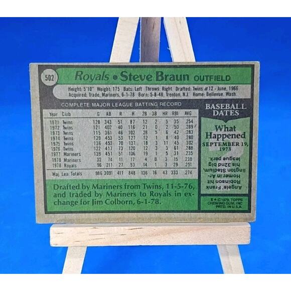 1979 Topps - Steve Braun #502 Royals - Picture 4 of 4